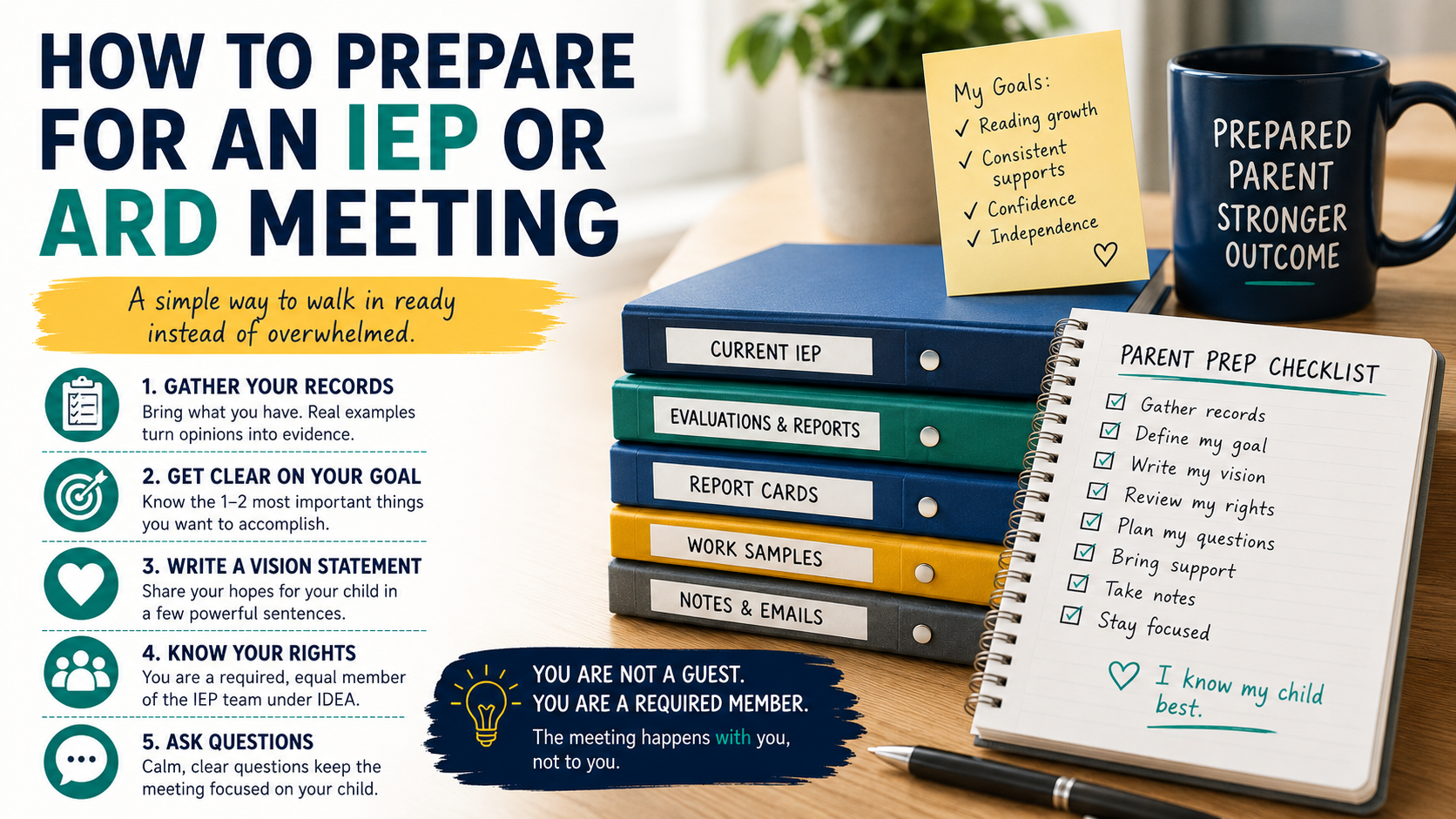Infographic showing how to prepare for an IEP or ARD meeting: binder tabs for current IEP, evaluations, report cards, work samples, and notes; a parent prep checklist; and a mug that reads Prepared Parent, Stronger Outcome.